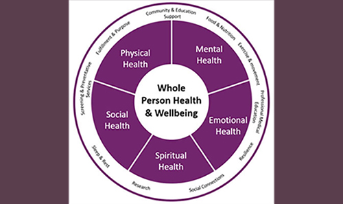 Philanthropy in Action - February 2026 - HonorHealth Whole Health Institute
